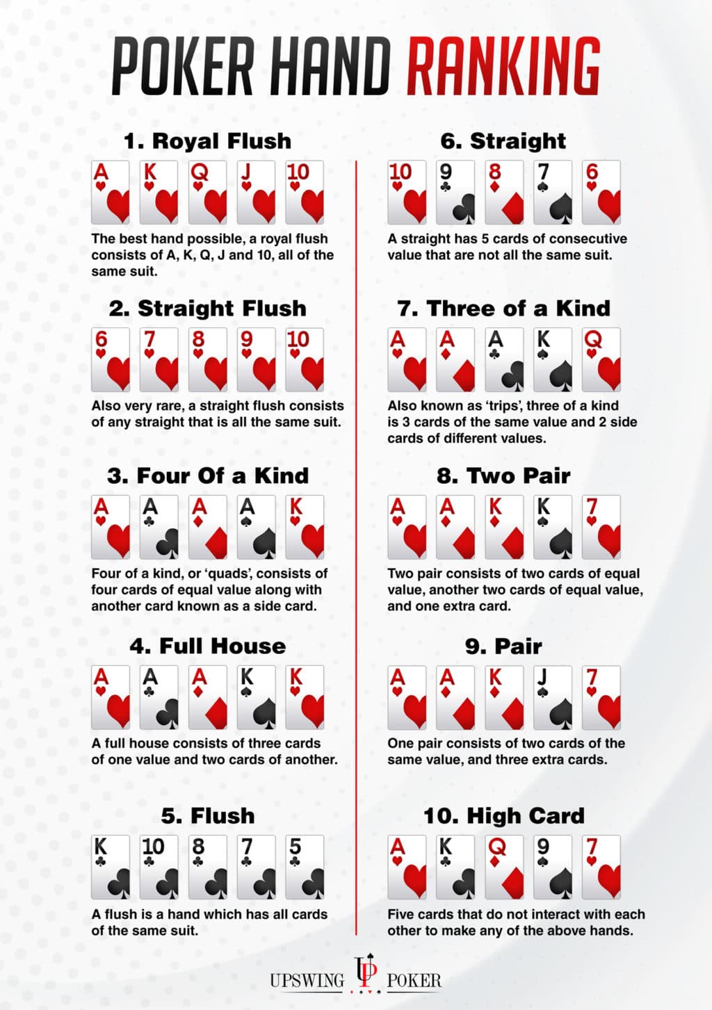 Possible hands in texas holdem